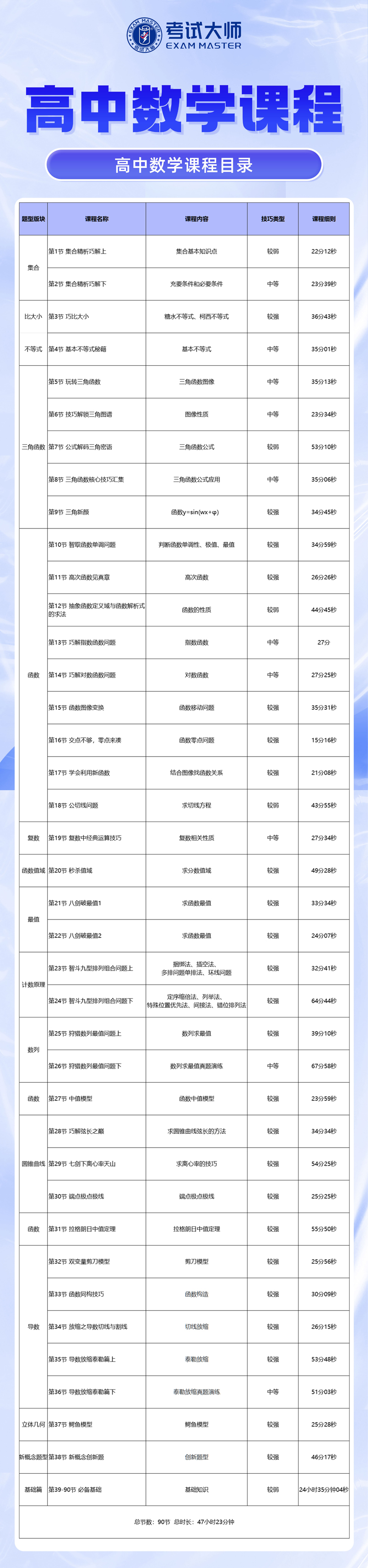  高考数学技巧课程(图2)