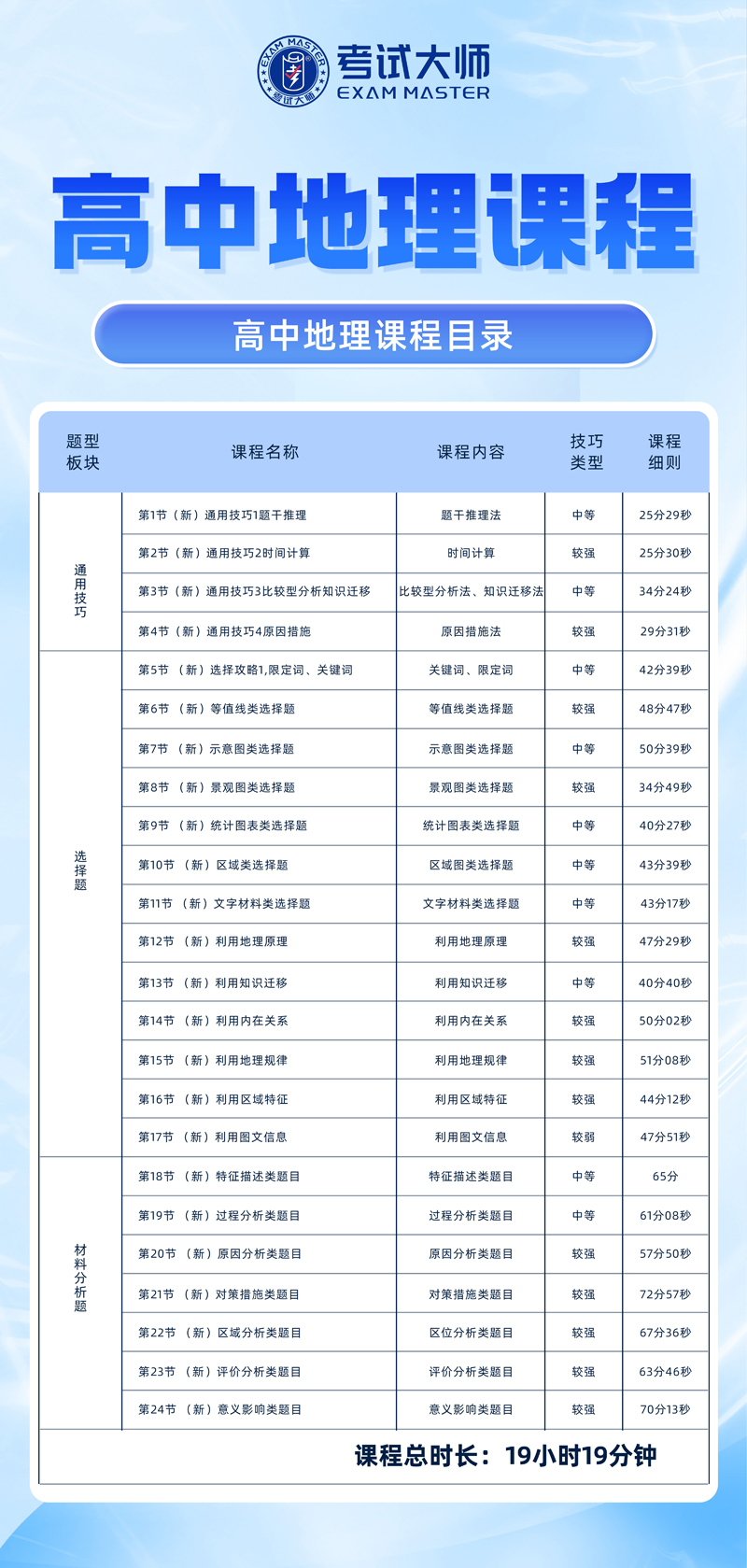 高考地理技巧课程(图2)