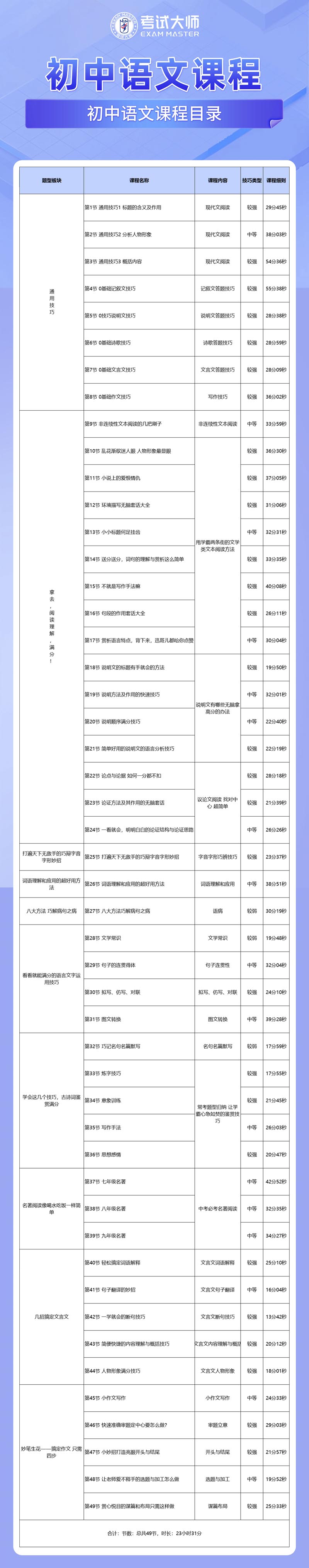  中考语文技巧课程(图2)